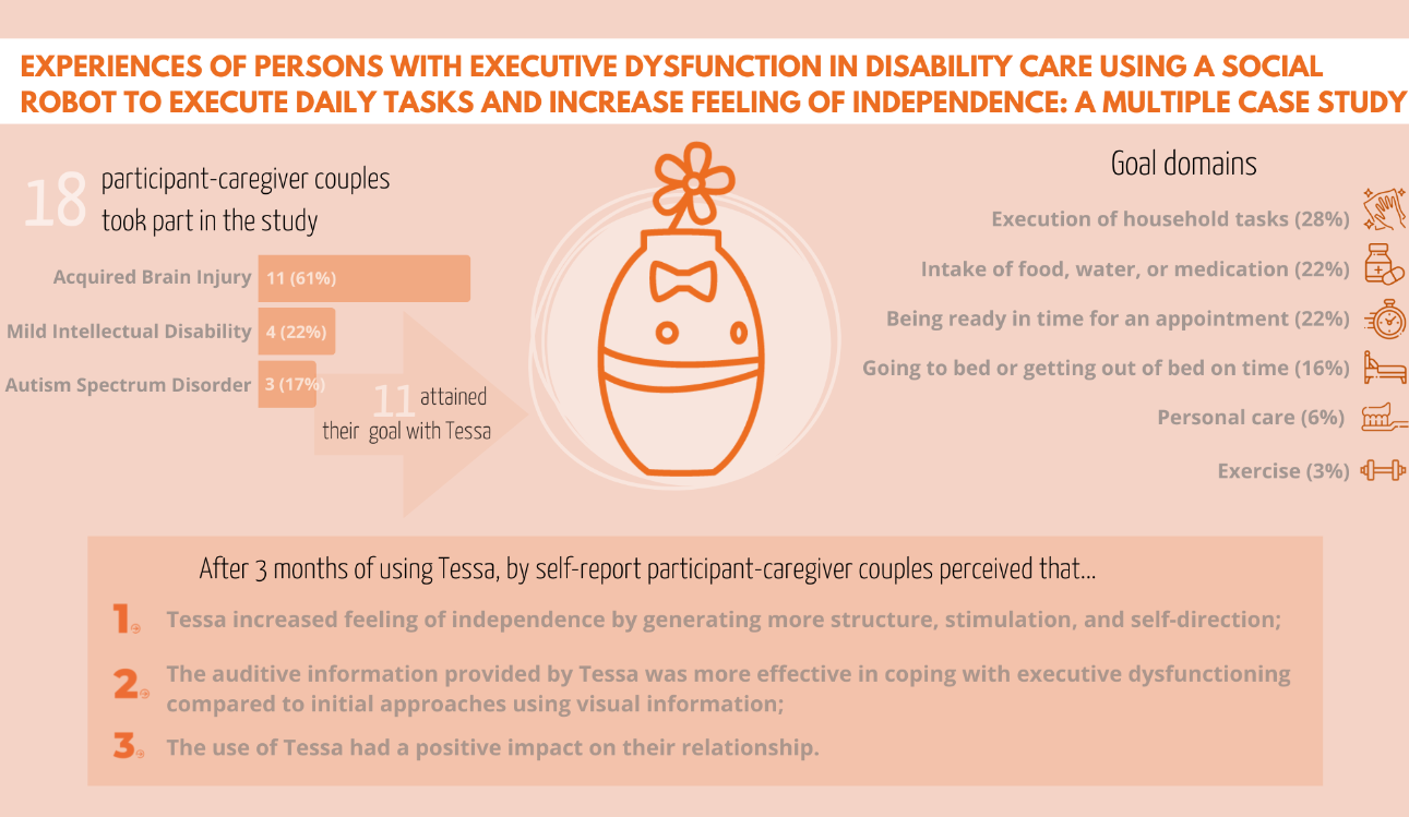 Infographic