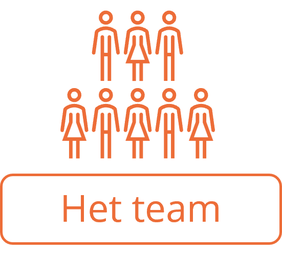 Het team